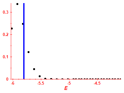 Strength function